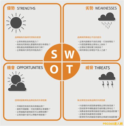 力圖分析|五力分析英文是什麼？別只用SWOT分析產業，五力分。